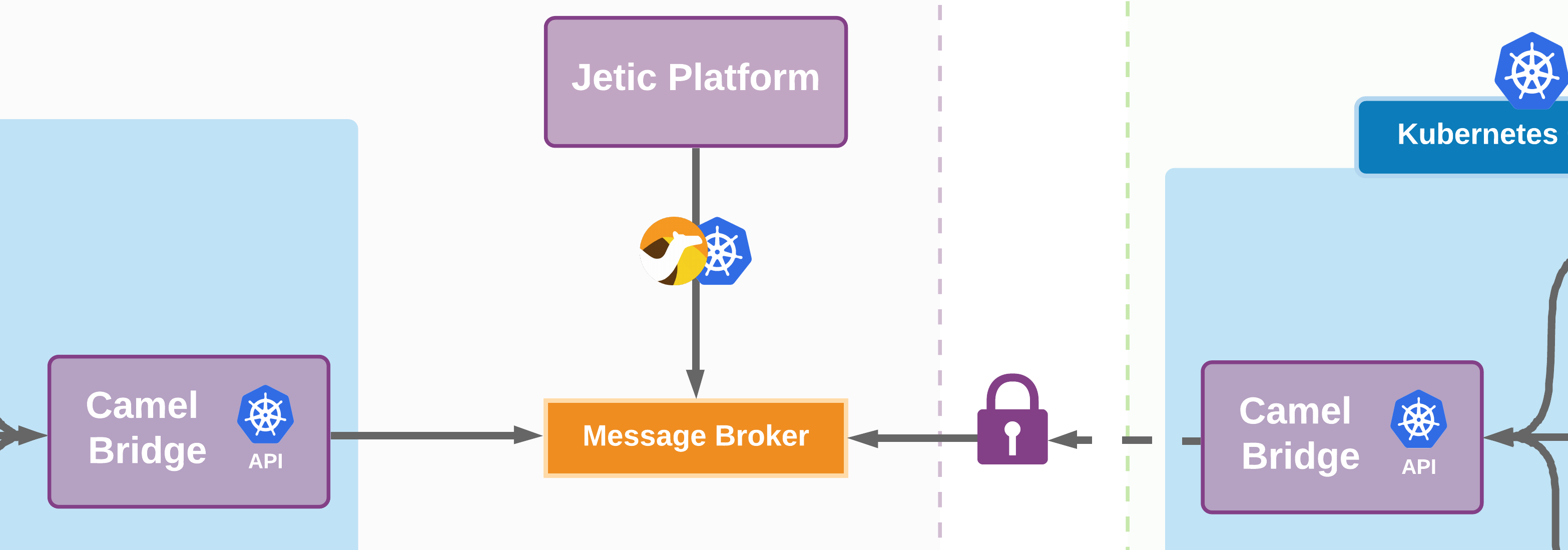message-broker