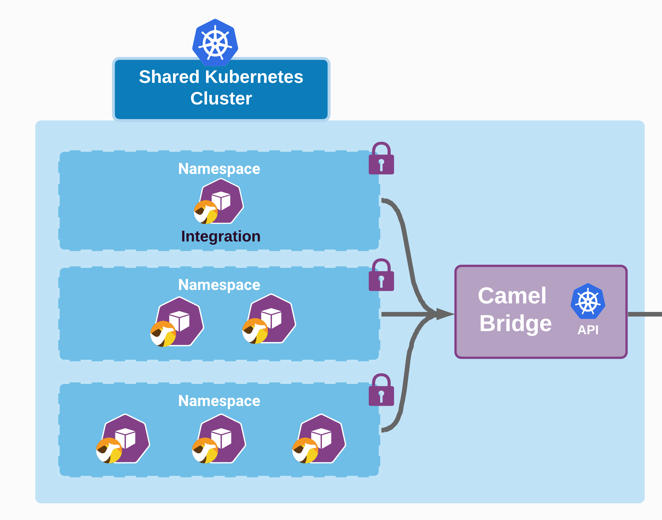 shared-cluster
