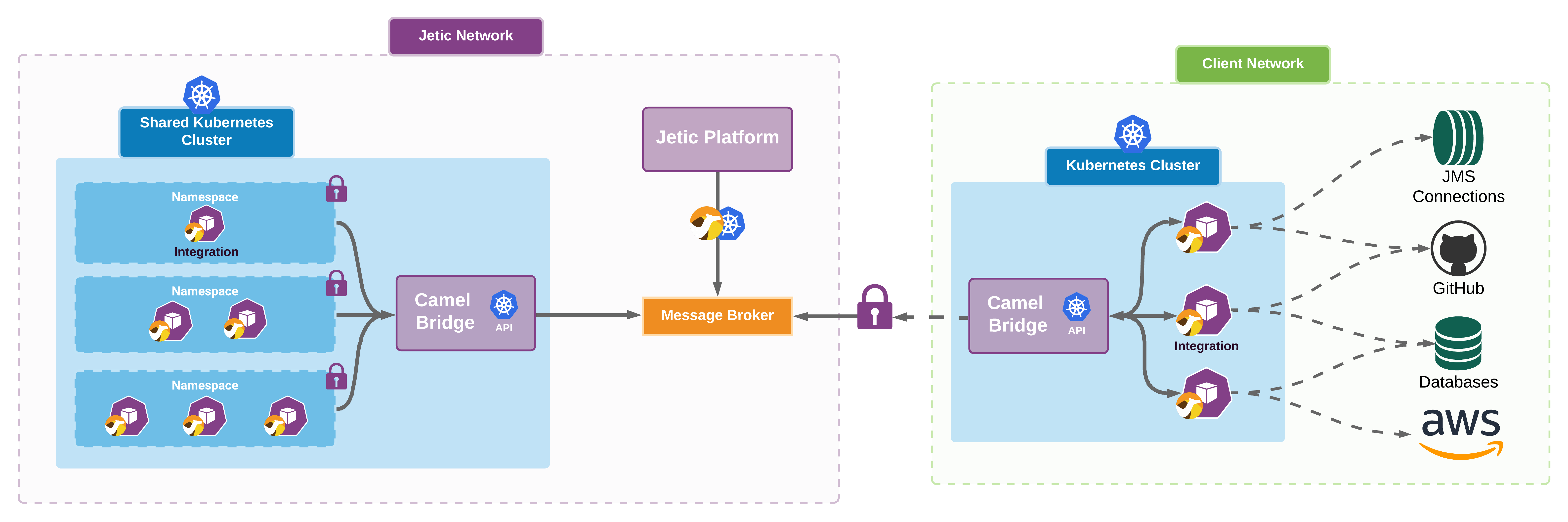 jetic-platform-architecture